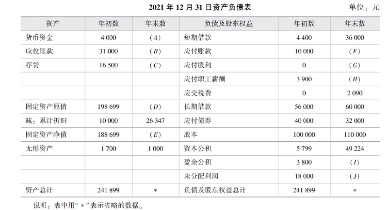 2021年庚公司预计资产负债表部分数据如下:预计的其他资料(1)全年